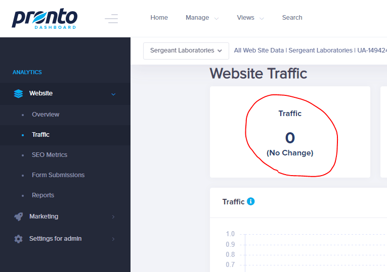 Web Traffic